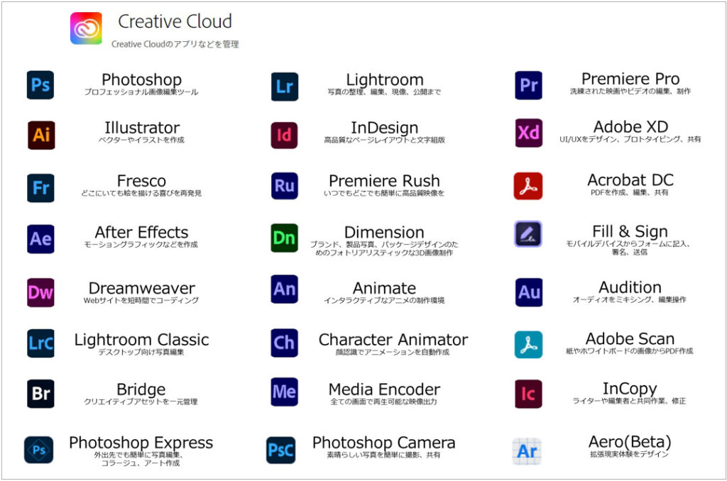 Adobeクリエイティブソフト